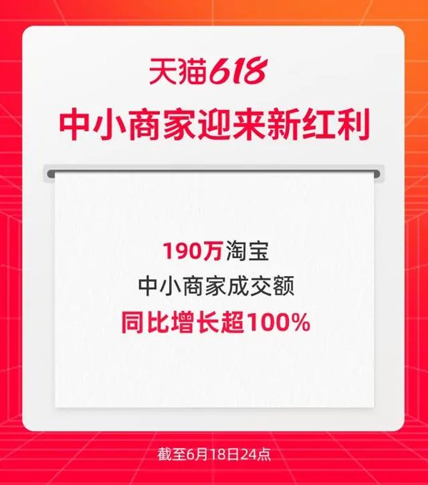 190万中小商家天猫618增速超100%，88VIP消费券拉动淘宝商家成交增长106%(商家,增速,淘宝,拉动,成交......)
