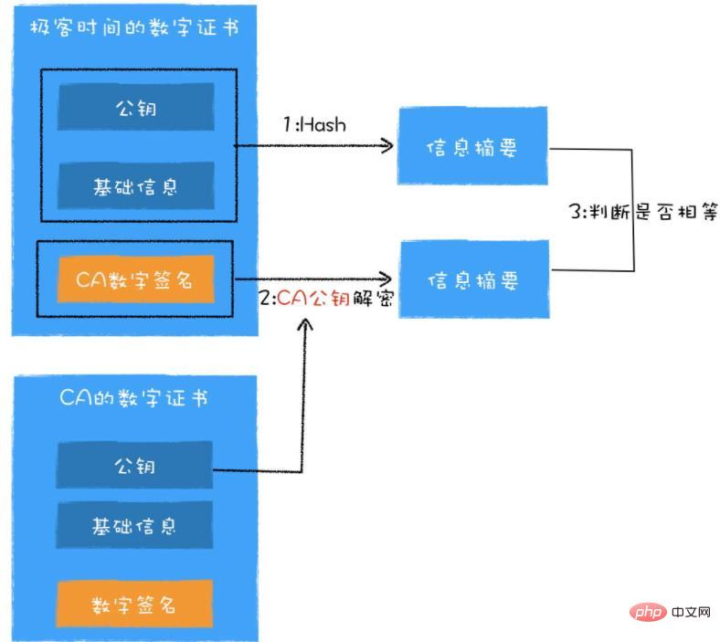 一文讲解Win10子系统安装与配置（分享）（子系统.一文.讲解.配置.安装...）