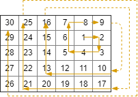 螺旋矩阵 III（矩阵.螺旋.III...）
