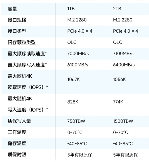 支持 PS5 外置扩容：爱国者 P7000E 固态硬盘 1T 版 399 元京东探新低（固态.新低.外置）