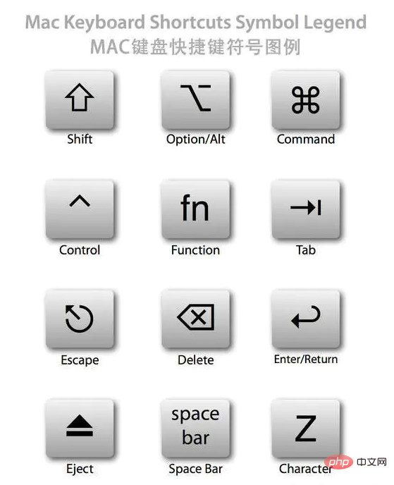 MacOS 快捷键大全（快捷键.大全.MacOS...）