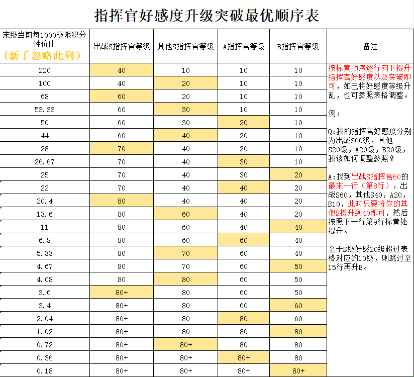 《勇闯女巫塔》新手养号攻略大全（女巫.新手.攻略）