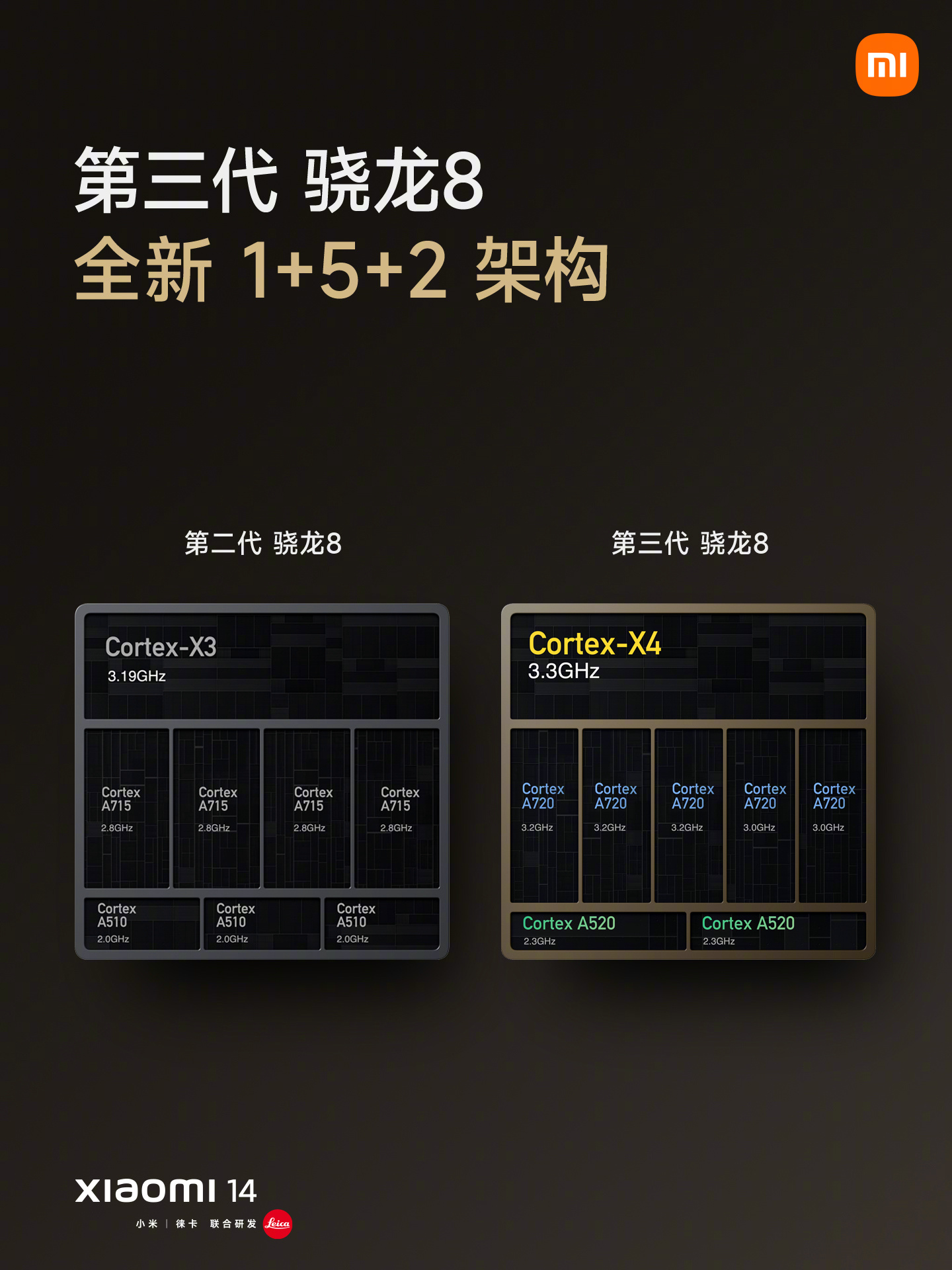 消息称 24 核英特尔酷睿 Ultra 9 QS 处理器频率达 5.7 GHz，比 ES2 版本高 1.0 GHz（英特尔.消息称.版本）