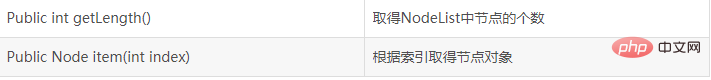 XPath是什么（XPath...）