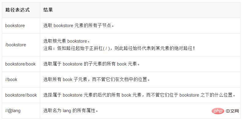 XPath是什么
