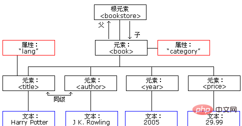 XSL是什么以及有什么用（什么用.XSL...）