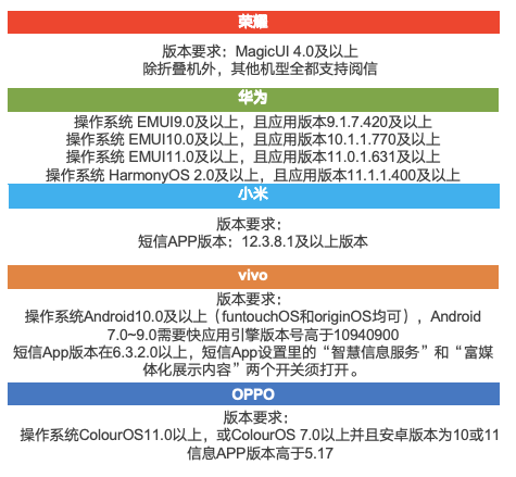 华为、小米、OPPO、vivo 之后，荣耀全面对接中国移动阅信服务（华为.荣耀.对接）