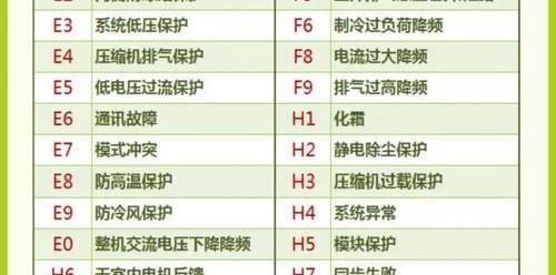 空调代码的重要性与应用（探索空调代码在现代社会的作用和未来发展）（空调.代码.现代社会）