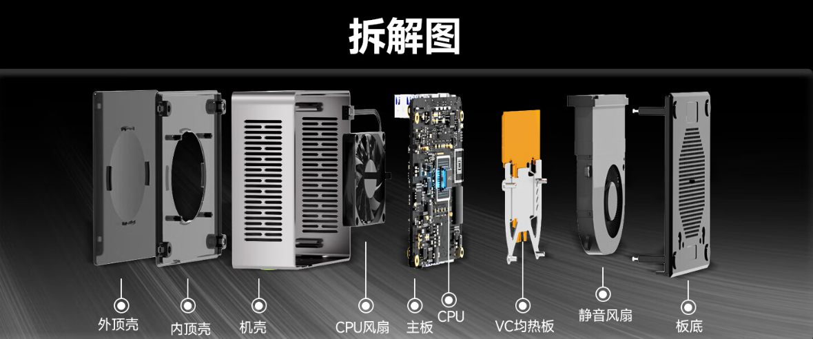 全新一代极摩客 M7 迷你主机今日开售：R7 PRO 6850H 处理器、前置 Oculink，准系统 1849 元（处理器.准系统.主机）