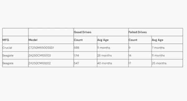 SSD 从高效存储走到失效边缘 你需知道的几大警示信号（走到.高效.失效）