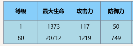 《尘白禁区》芙提雅小太阳技能攻略（禁区.小太阳.技能）