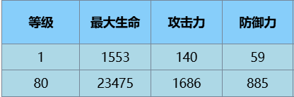 《尘白禁区》里芙无限之视技能攻略（禁区.技能.无限）