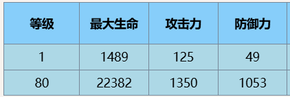 《尘白禁区》伊切尔豹豹技能攻略（禁区.切尔.技能）