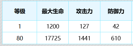 《尘白禁区》茉莉安绷带小姐技能攻略（绷带.禁区.茉莉）