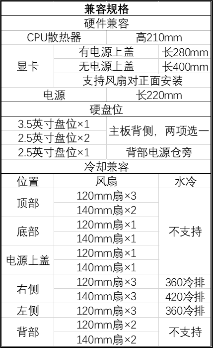 曜越推出透视 The Tower 600 八角柱中塔 ATX 机箱，1199 元（角柱.机箱.透视）