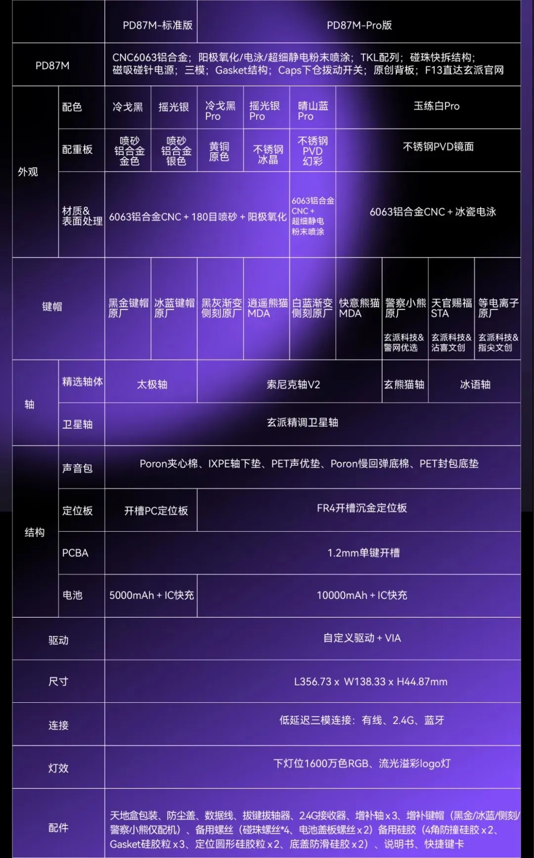 玄派玄熊猫 PD87M 系列全铝机械键盘 9 月开售：三模连接、快拆结构，首发 479 元起（熊猫.首发.键盘）