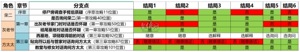 亚马逊宣布为任天堂Switch 2开发游戏 愿意多等1年（亚马逊.多等.开发）