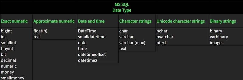 为什么我重新审视 MS SQL Server 基础知识：深入探讨字符串数据类型（字符串.基础知识.数据类型.重新审视.探讨...）