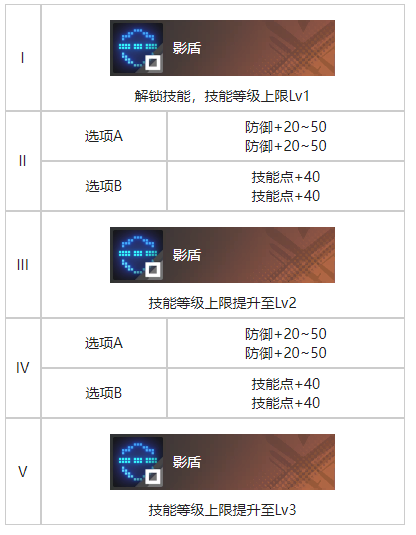 加速度传感器手机有哪些（加速度.传感器.有哪些）