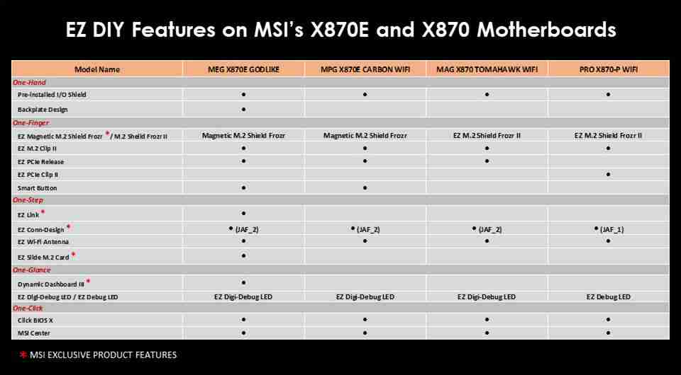 威刚 XPG 推出 LANCER NEON RGB DDR5 内存条，至高可选 8000MT/s（内存条.可选.至高）
