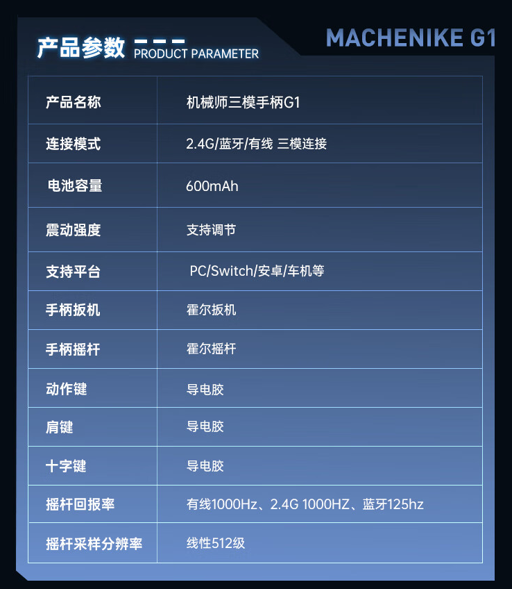 荣耀三折叠完成度已相当高 主打极致轻薄和大电池预计明年发布（荣耀.主打.轻薄）