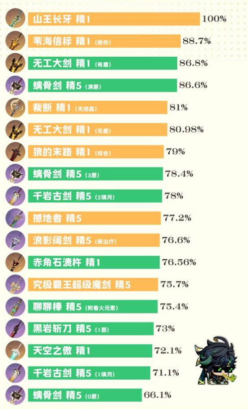 腾讯视频如何切换账号 切换账号方法（账号.切换.腾讯）