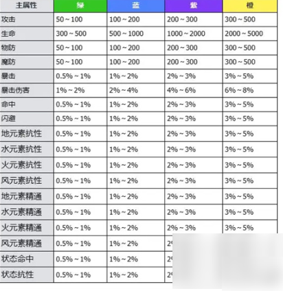 ph函数安全问题最佳实践与专家建议（安全问题.专家建议.函数.实践.ph...）