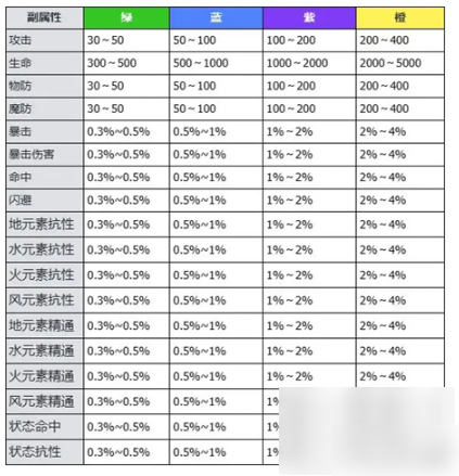 ph函数安全问题背后的技术原理详解（安全问题.详解.函数.原理.技术...）