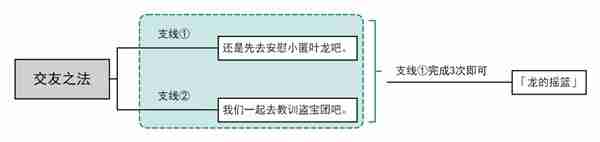 原神5.0交友之法任务怎么完成（之法.交友.5.0）