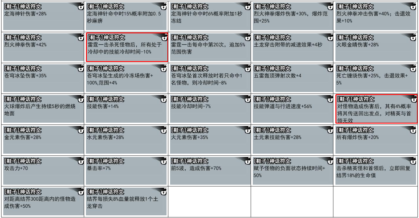 弓箭侠神话符文有哪些 神话符文大全（符文.神话.弓箭）