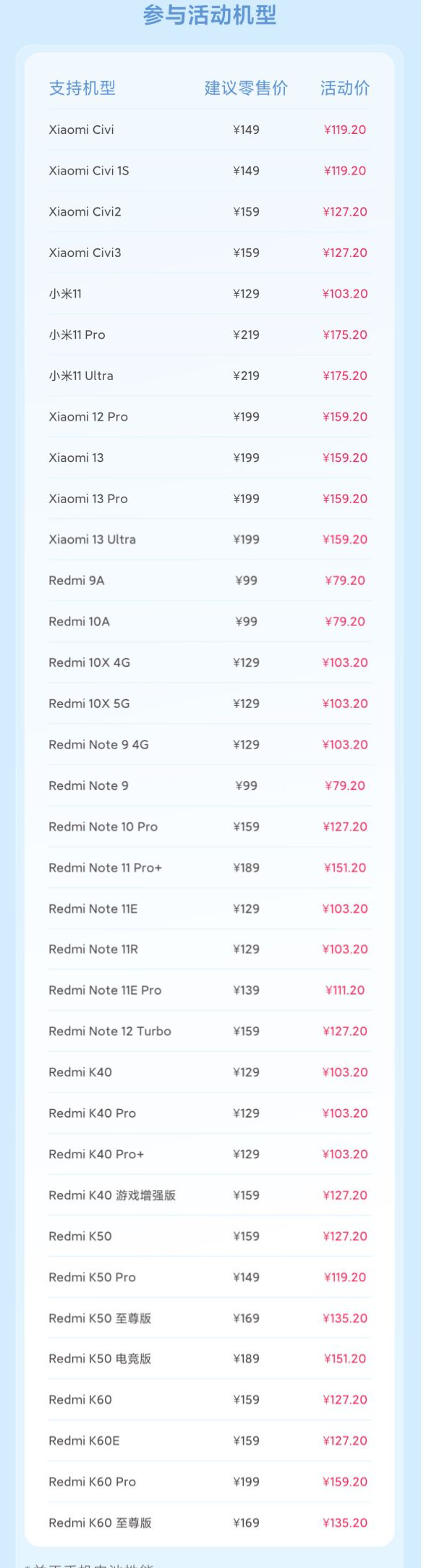 华为手表新款WatchGT2如何连接手机（使用华为手表GT2与手机连接）（华为.手表.连接）