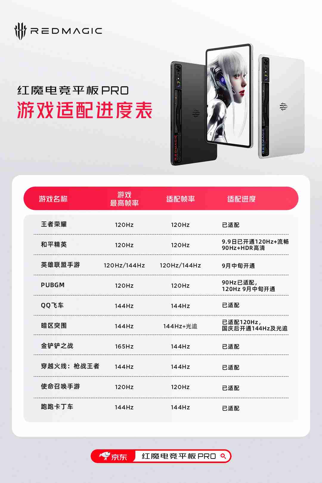 红魔电竞平板 Pro 开通爱奇艺帧绮映画模式：至高达 HDR + 超高清 + 高帧率 + 高音质（平板.至高.红魔）
