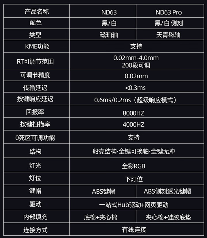 艾石头 ND63 / PRO 磁轴有线键盘开售：8KHz 回报率、可选侧刻透光键帽，149 元起