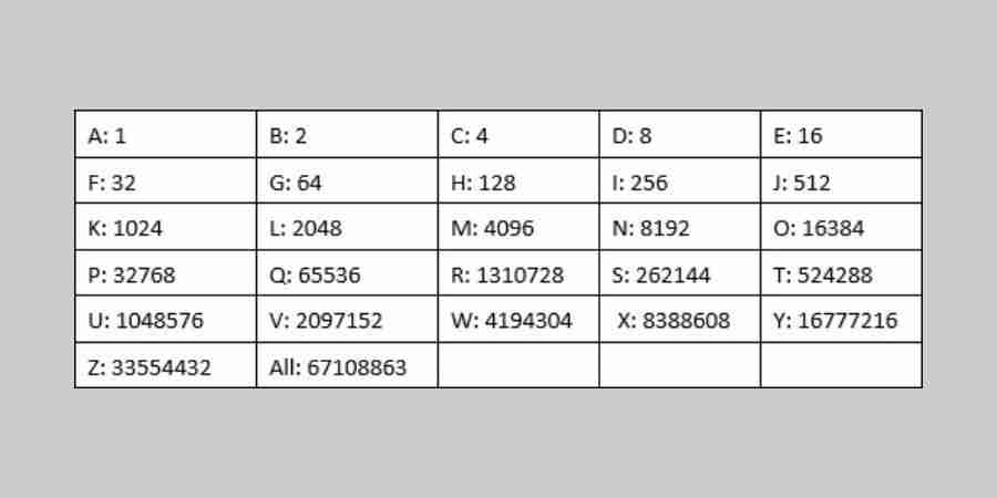 如何在Windows 10/11禁用屏幕阅读讲述人