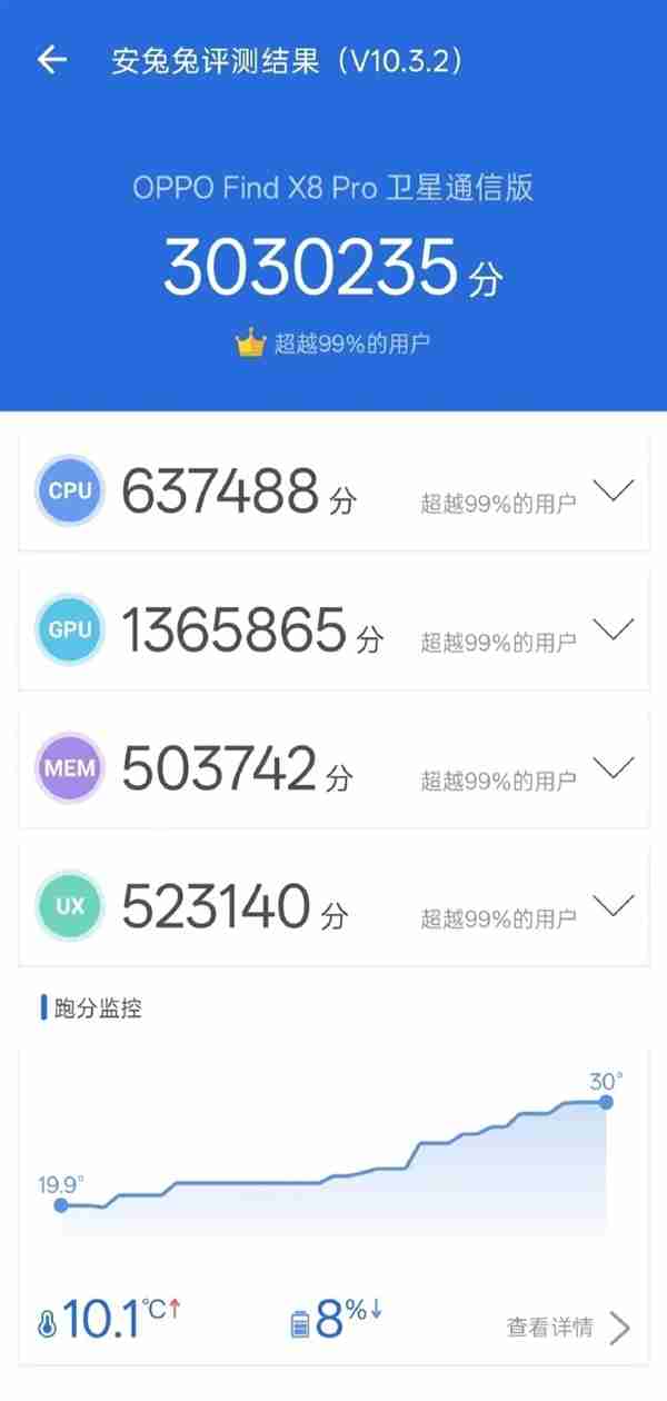 OPPO Find X8 Pro正面照首次曝光：等深四微曲屏设计（首次.曝光.设计）