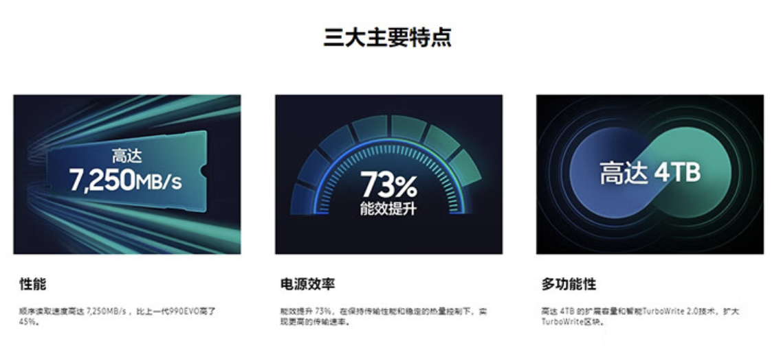 三星 990 EVO Plus M.2 固态硬盘开售：读速至高 7250MB/s、可选 1/2TB，499 元起（三星.固态.可选）