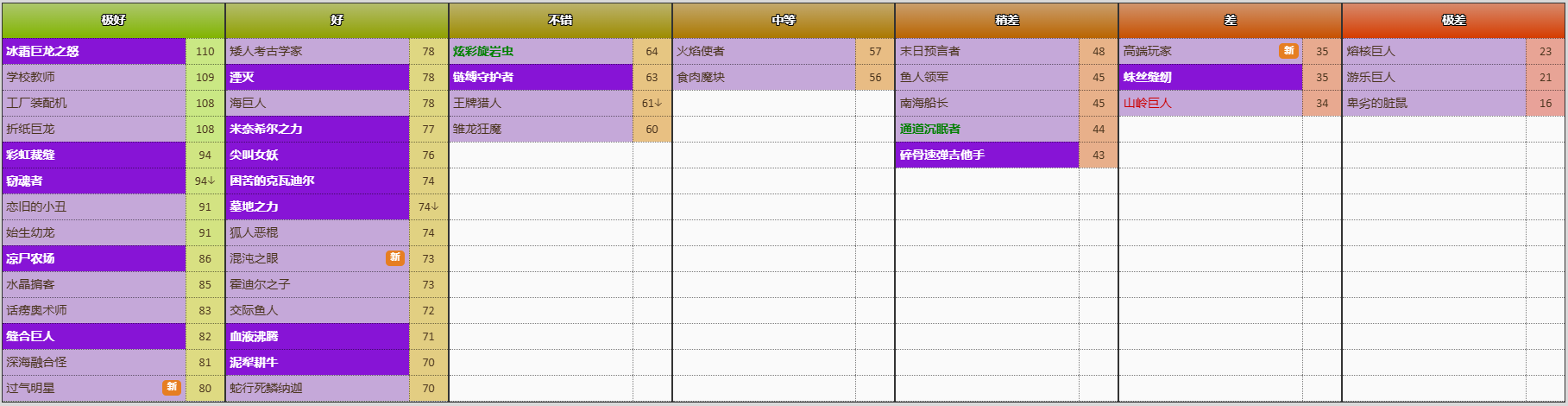 炉石传说竞技场卡池