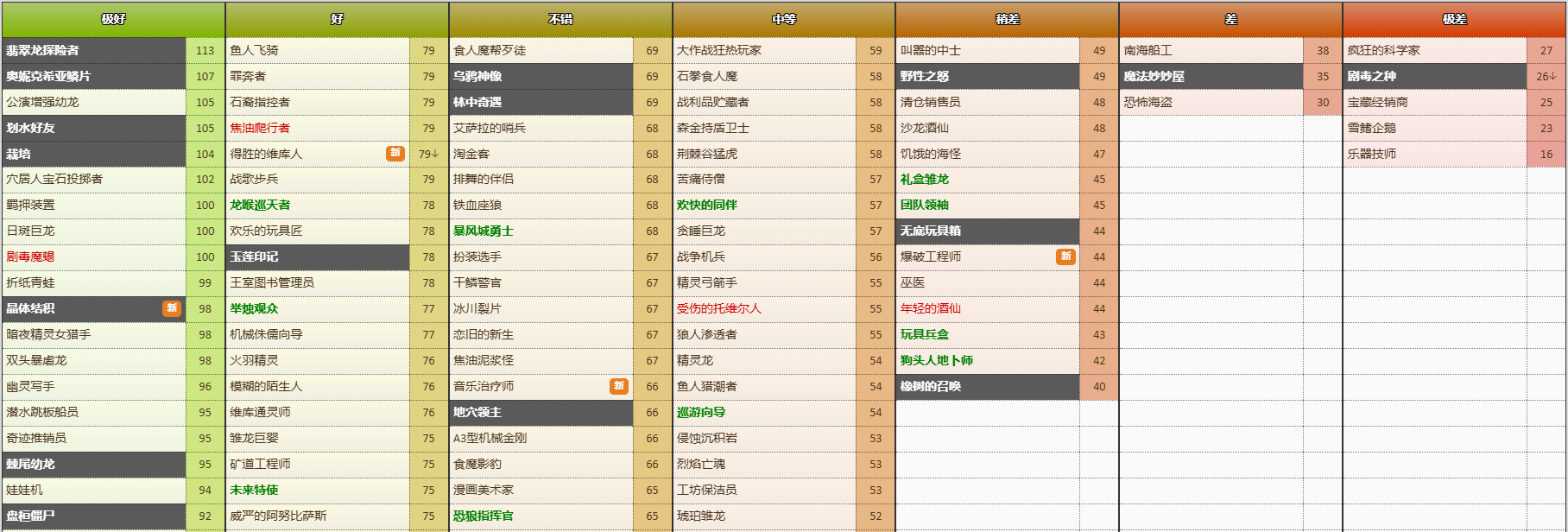 炉石传说竞技场卡池