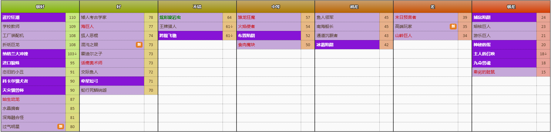 炉石传说竞技场卡池