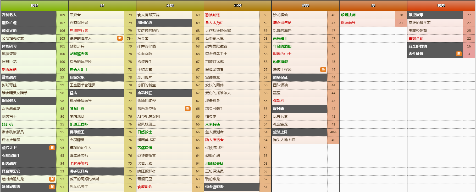 炉石传说竞技场卡池