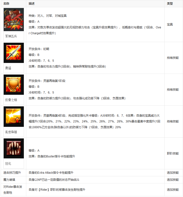 fgo吕布（吕布.fgo）