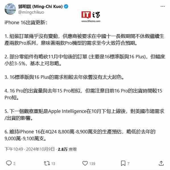 郭明錤评苹果 iPhone 16 系列出货量：Pro 机型马不停蹄生产，标准和 Plus 版未见起色（出货量.马不停蹄.起色）