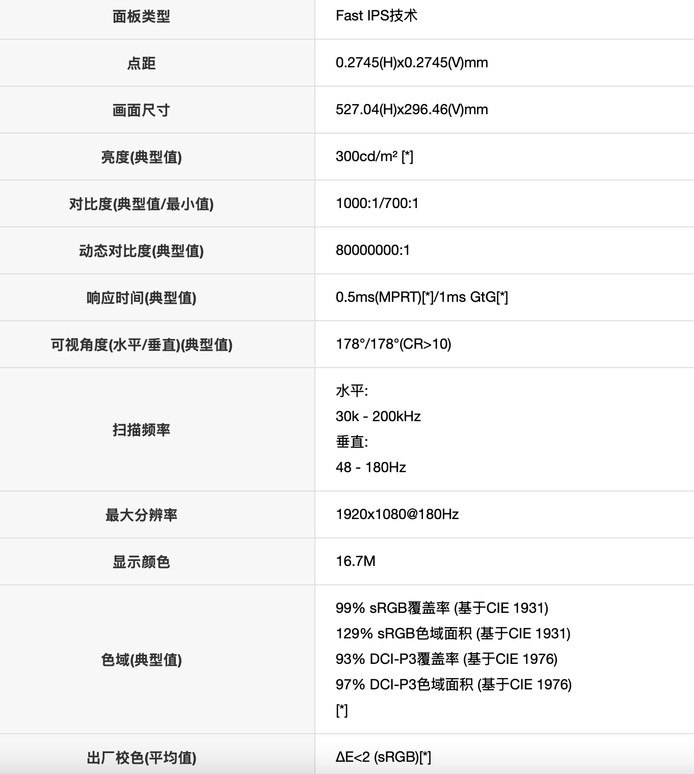 AMD 推出 Radeon PRO V710 显卡：RX 7700 XT 同规模核心 + 28GB 显存（显存.显卡.核心）