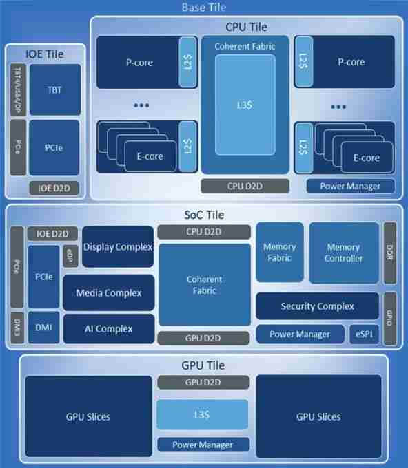 英特尔 Core Ultra 9 285K 处理器 Die Shot 图首曝（英特尔.处理器.Core）