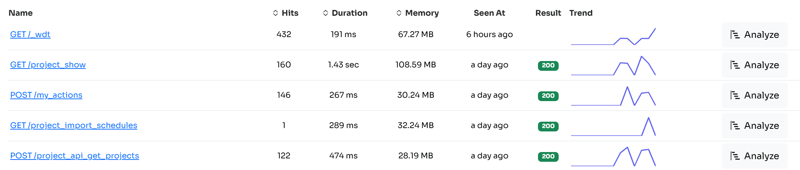 Symfony 监控库实现（监控.Symfony...）