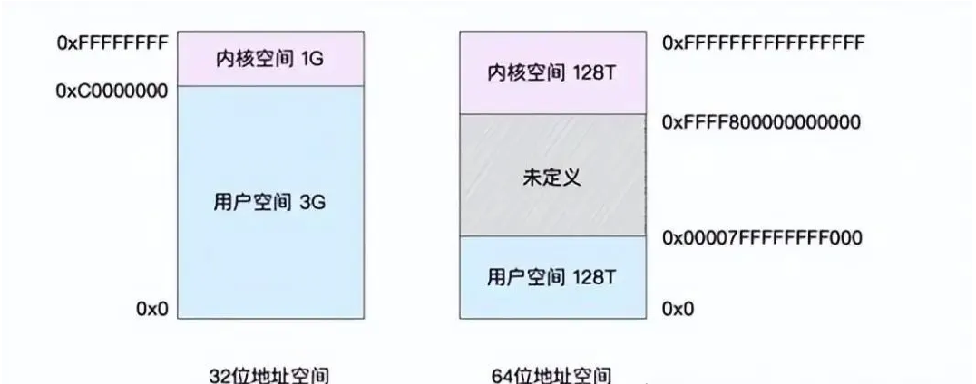 一文读懂Linux内核内存映射与页表（映射.一文.内核）