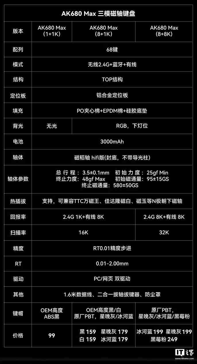 美团内测多店下单 统一配送功能 拼好饭2.0来了？（来了.内测.下单）