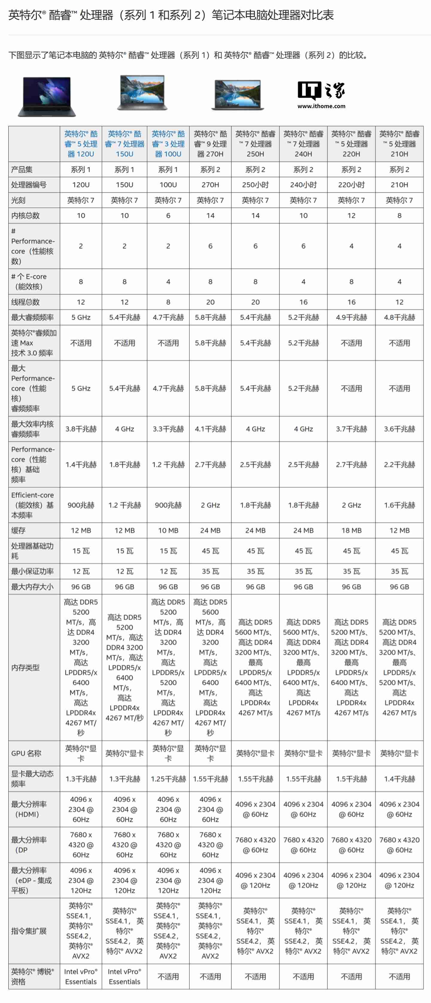 联想 ThinkBook 14+ 2025 款笔记本官宣，搭载酷睿 7 250H 处理器（搭载.处理器.联想）