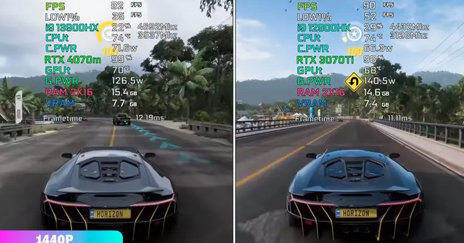 4070和3070ti哪个性能好（性能好.ti）