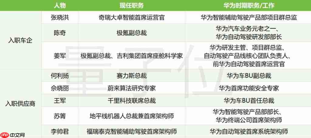 三星折叠屏手机在美国市场销量激增 品牌份额增至 31%（三星.销量.激增）